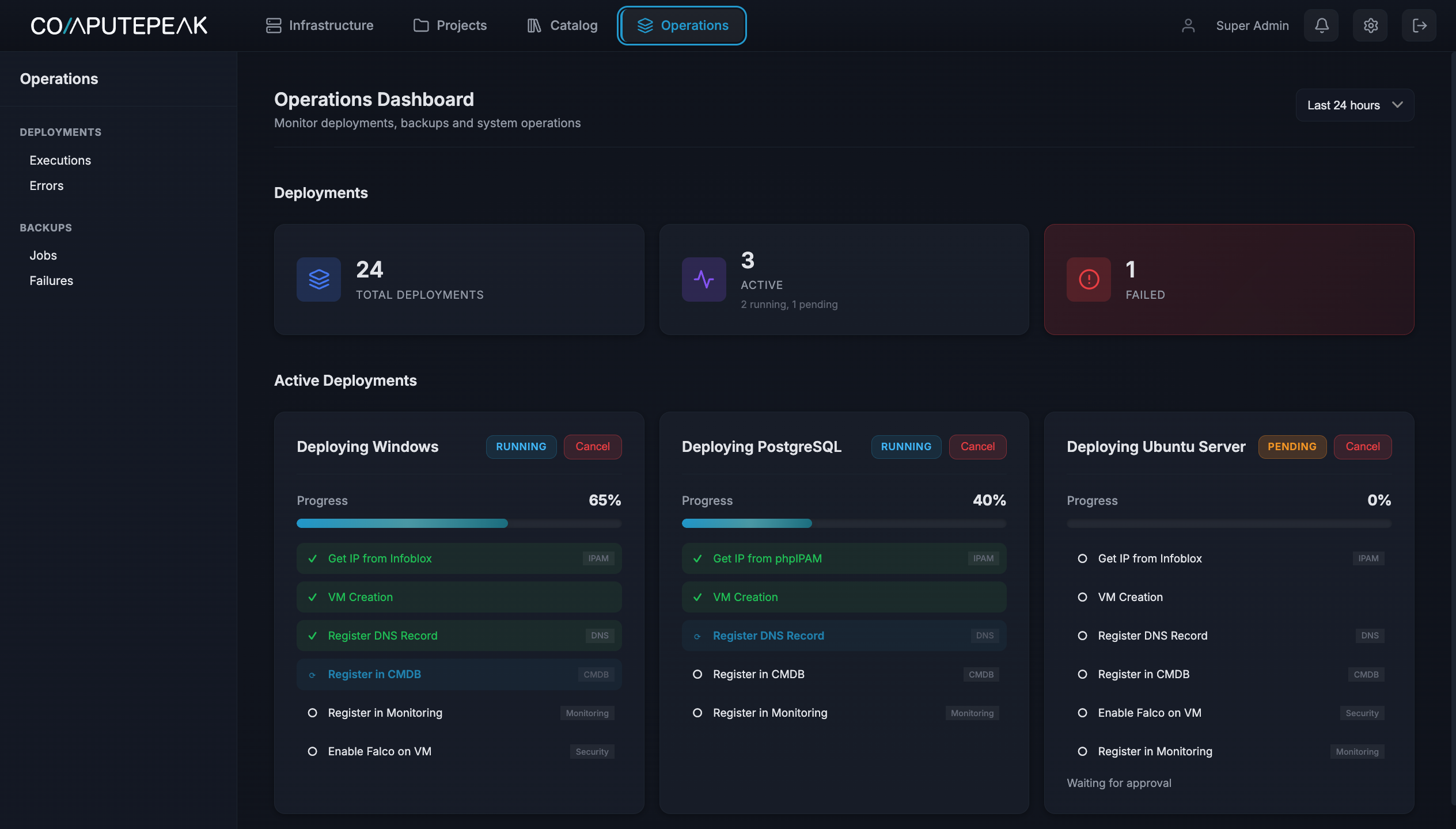 Step 4 — Service Provisioning